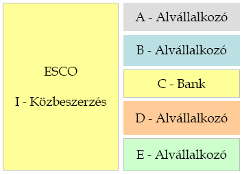 Energetikai korszerűsítés ESCO