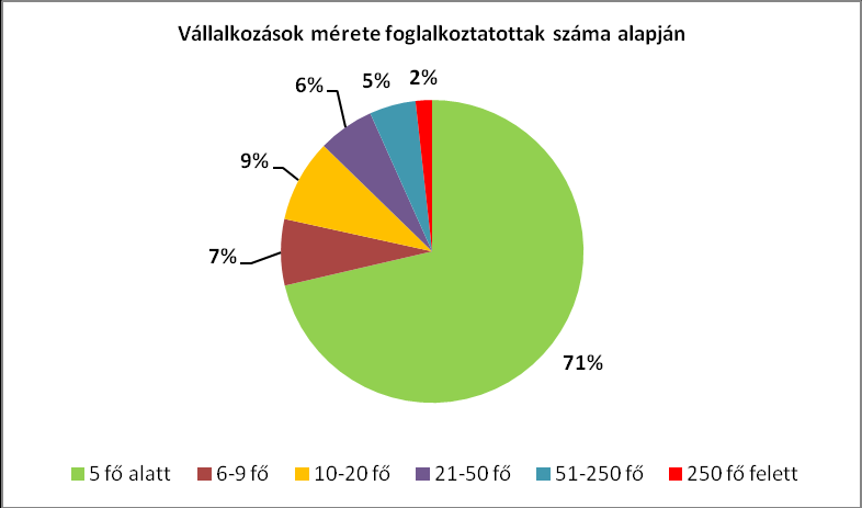 A kistérségek lehatárolása alapján jól látszik a kistérségek gazdasági fejlettsége is.