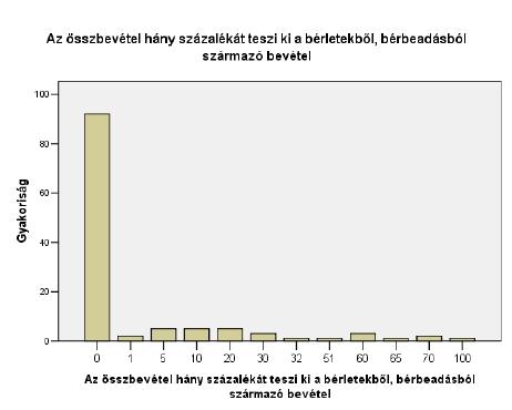 A szervezethez kapcsolódó cégek, vállalkozások tevékenységéből származó bevételt vizsgálva, a civil szervezetek. 5%-a átlagosan a jövedelme 8%-át valósítja meg ebből a forrásból.