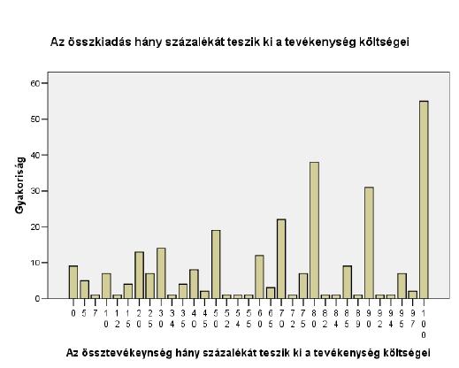 szervezetnél az arány az 50%- körül mozog, tehát ezek alapján bátran kijelenthetjük, hogy a vajdasági magyar civil szféra jelentős része a költségeinek nagy részét a programok lebonyolítására