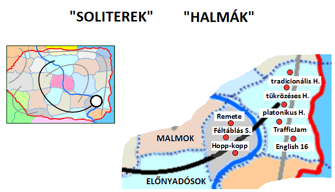 Halmák (helycserések): Előre felrakott állásból induló 'helycserés'-célú, vagy közlekedős játékok.