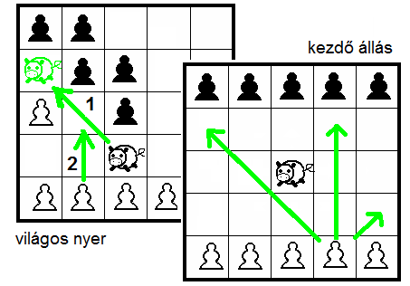 NEUTRON ( a malacfogó ) Alsófalvát és Felsőfalvát elválasztó folyócska befagyott jegére keveredett egy malac Azoké lesz, akik megfogják, vagy a saját oldalukra terelik.