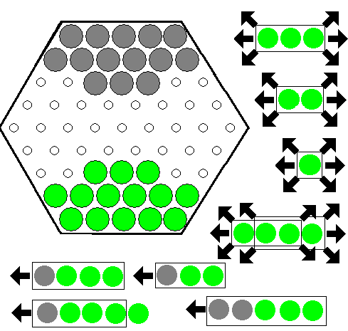 ABALONE I. (hatszöges táblán) Nyersz, ha a kezdőállásból indulva ellenfeled 6 db bábuját letolod a tábláról.