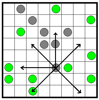 LOA (=Lines Of Action ) a "pacnis" Cél: A felrakott nyitóállásból, versenytársunkat megelőzve rendezzük egyetlen "pacniba" a saját bábuinkat, azaz vagy oldal- szomszédosan, vagy sarok-szomszédosan