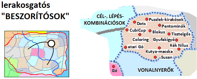 Többnyire a korábbi születésű (klasszikus?