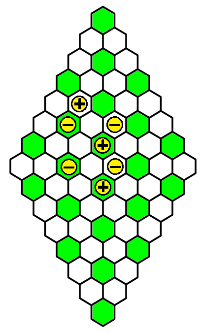 COLORING (mint a Kutya-Macska, de megfordított szabállyal) Gondolj a mágnes két pólusára: a + és a - vonzza egymást, az azonosak taszítják egymást Üres táblán kezdve, felváltva egyet-egyet raknak a