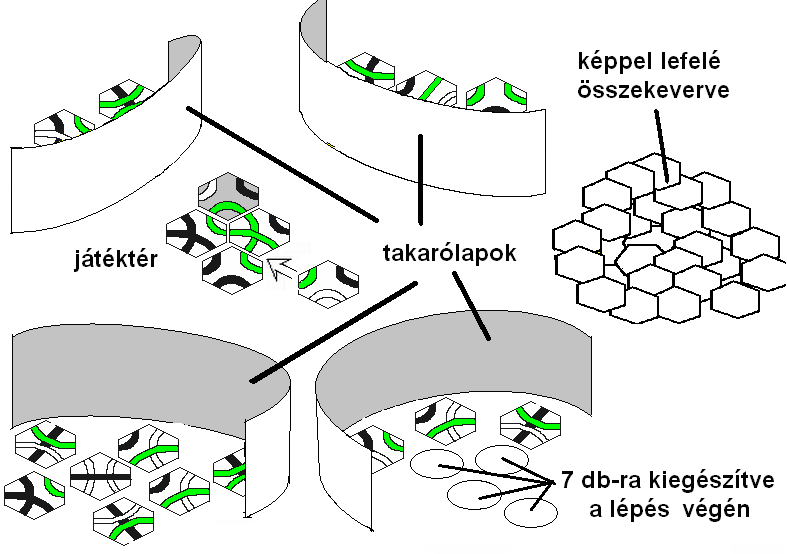 KALIKO (Akár öten is jól játszható. Hasonlít a Tantrix-hoz, de egészen más.