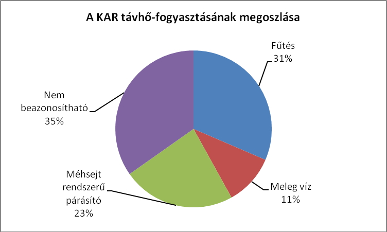 A hőfogyasztás fajlagos energetikai mutatóit a 4-17 tartalmazza.