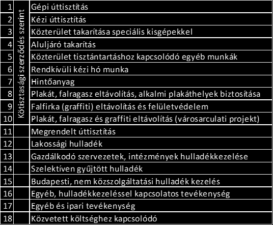 Közszolgáltatási Keretszerződés 2. sz. melléklet Tevékenységek árbevétele és közvetlen költsége tábla Készül: 18 db Tábla A4 Tevékenységekre adatok eft-ban Megnevezés X. év terv X. év Y. név terv X-1.