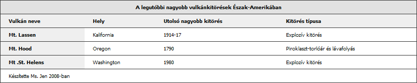 4.A HTML felépítése 141. oldal body { background: #ffffff; margin: 0; padding: 20px; line-height: 1.4em; font-family: tahoma, arial, sans-serif; font-size: 62.