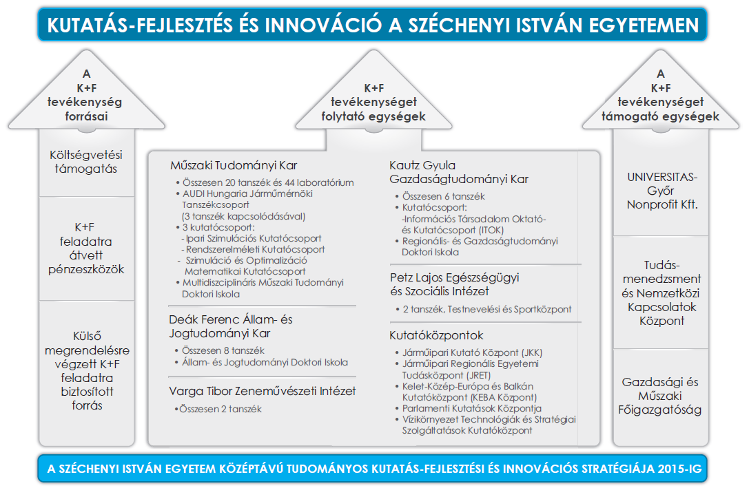 A Széchenyi István Egyetem