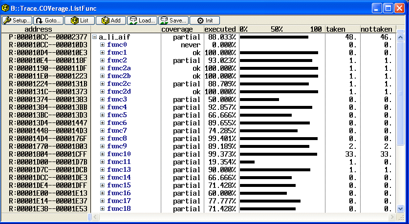 Az egyik lehetıség cím és/vgy dtvonl figyelése, mi igen komplex hrdwre támogtást igényel így drág, további problém ennél módszernél, hogy legtöbb modern mikrovezérlı integrált progrm és dtmemóriávl