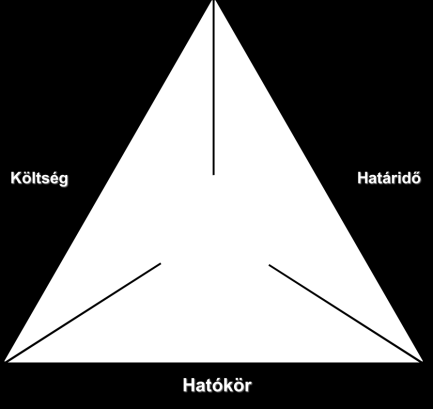 1. A PROJEKTMENEDZSMENT ELJÁRÁSREND 1.