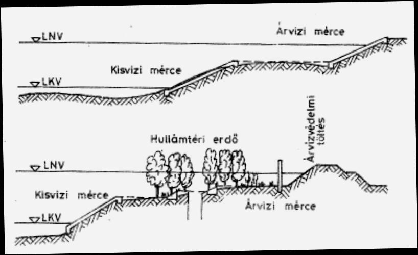 3.2.ábra A fekvő és a többtagú lapvízmérce Fekvő lapvízmérce (1) A fekvő vízmércét adott rézsűhajlással fektetjük le a folyó partjára és a töltésre.