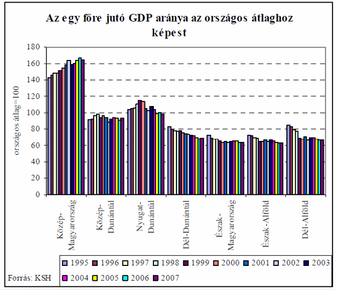 2. A klaszter működési környezete, az Észak-Alföld statisztikai régió Az Észak-alföldi régió az ország keleti felének délnyugati-északkeleti irányban hosszan elnyúló térsége.