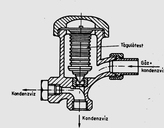GŐZ KONDENZÁTUM GŐZ VÍZDUGÓ GŐZ 231.