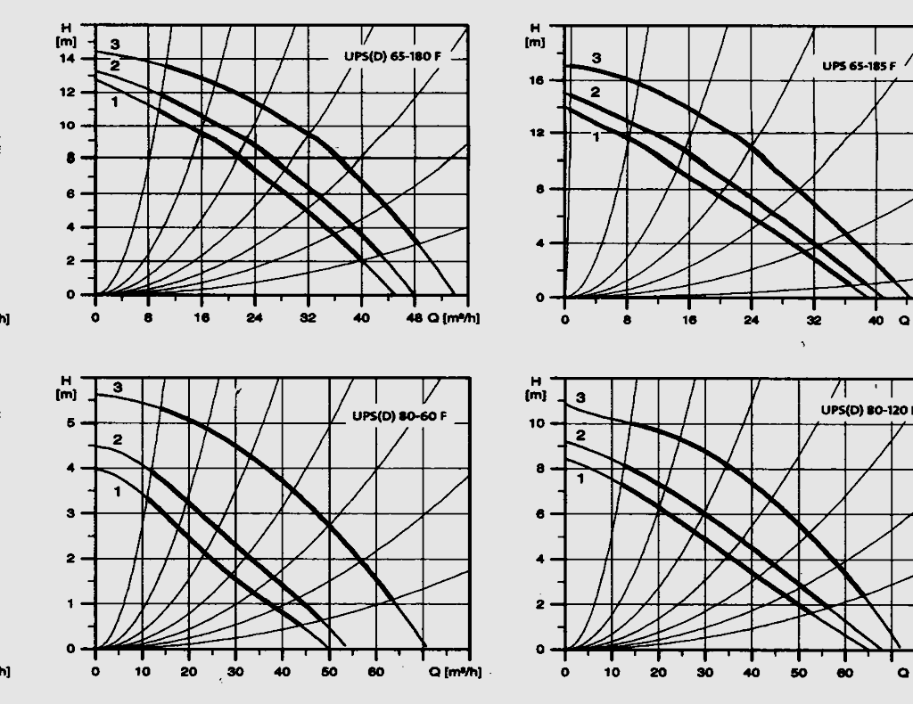 H össz. = H s + H a + H k Táblázat a mértékadó áramkör ellenállásának meghatározásához Mértékadó áramköri m l s d v S ξ Z S + Z szakaszok megn. kg/s m Pa/m mm m/s Pa - Pa Pa Előremenő vez.