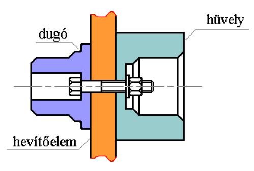 125. ábra Forgácsolt felületek