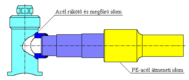 144. ábra Fali csatlakozás PE vezetékre, menetes gömbcsappal.