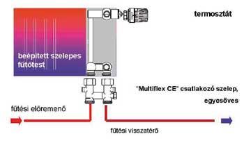 a) kétcsöves b) függőleges egycsöves c) vízszintes