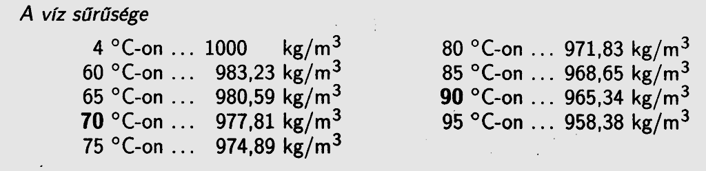 202. ábra Gravitációs egyszintes melegvízfűtés alsó visszatérővel 203.