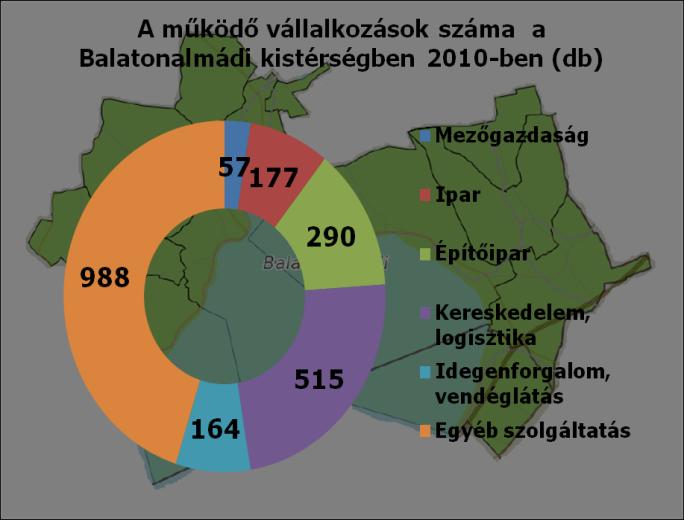 A válság miatt 2007-2009 között ebben a kistérségben is jelentős mértékben emelkedett a nyilvántartott álláskeresők száma.