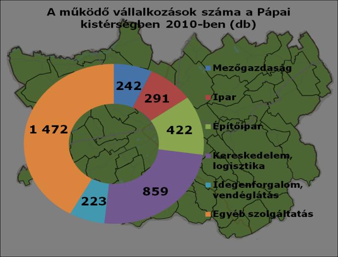 Pápai kistérség A Pápai kistérségben 2013 októberéig összesen 233 projekt nyert el Európai Uniós támogatást, melynek összértéke 14,1 mrd Ft.