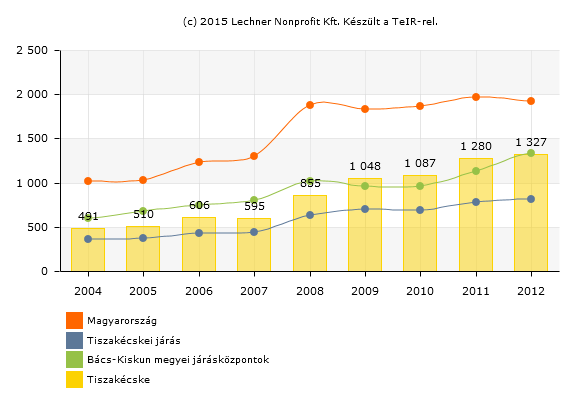 HELYZETFELTÁRÓ- HELYZETELEMZŐ - HELYZETÉRTÉKELŐ MUNKARÉSZEK 80 15.