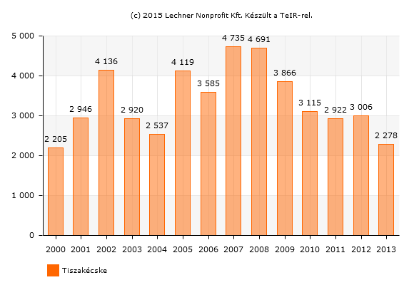 HELYZETFELTÁRÓ- HELYZETELEMZŐ - HELYZETÉRTÉKELŐ MUNKARÉSZEK 85 Turisztikai vonzerőt jelentenek még a helyi kulturális és sport rendezvények, a helyi sportolási lehetőségek.