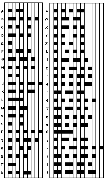 4. ábra: Morse-kódtáblázat Ezen szimbólumokból és a közéjük ékelt szünetekből építették fel a Morse üzeneteket [19].