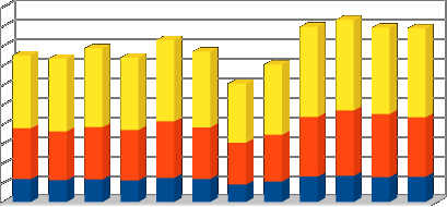 2009. évi beszámoló kiegészítő melléklete 25. oldal 2009. évben a saját bevételek realizálásának továbbra is nagyon fontos eszköze az INFONET TV.