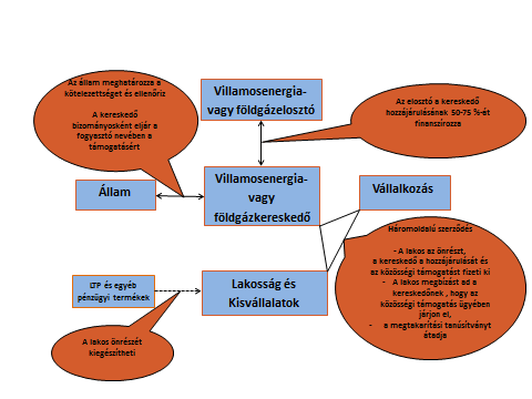 elegendő igazolást, akkor más kereskedőtől vásárolhat, ha erre sem képes, akkor büntetést köteles fizetni.