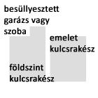 PRÉMIUM 100m2 garázs opciós KULCSRAKÉSZ földszint kulcsrakész emelet szerkezetkész földszint kulcsrakész emelet igény szerint továbbépítve földszint és emelet kulcsrakészre építve földszint