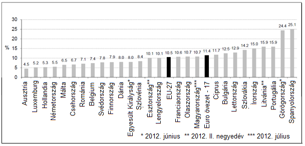 információt azokról, akik nem dolgoznak, és nem is tesznek semmit azért, hogy munkát találjanak (vagyis az inaktívakról).