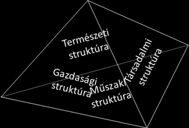 4.4. A társadalom térbeni létformája: a település 4.4.1. A település fogalma A település nem csak mint társadalmi képződmény értelmezhető.