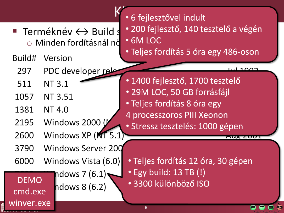Nyissuk meg egy cmd.exe-t vagy indítsuk el a winver.exe programot: XP SP2: Microsoft Windows XP [Version 5.1.2600] Vista RTM: Microsoft Windows [verziószám: 6.0.6000] Windows 7 RTM: Microsoft Windows [Version 6.