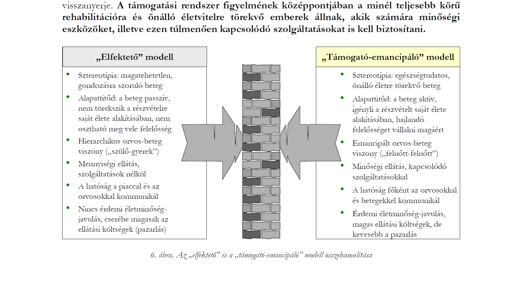 A koncepcióalkotás elemei Forrás: Dankó Dávid dr.