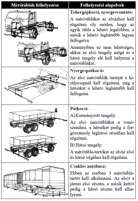 298 GÉPJÁRMŰDIAGNOSZTIKA A mérési folyamat első lépcsője többtengelyes járművek esetében is a mérőfejek, illetve mérőtáblák felszerelése.