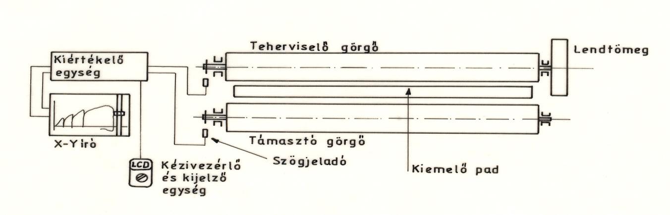 74 GÉPJÁRMŰDIAGNOSZTIKA 4.7.2.