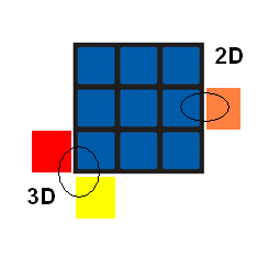 színű élkocka), a 3D megjelölés pedig azokra a kockákra, vagy kapcsolati tulajdonság jellemzőre vonatkozik, amelyek háromszínűek. A 43.