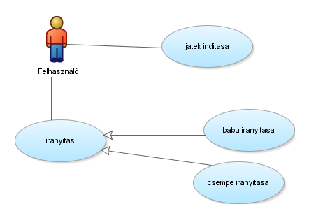 5. Szkeleton tervezése 5.1 A szkeleton modell valóságos use-case-ei 5.