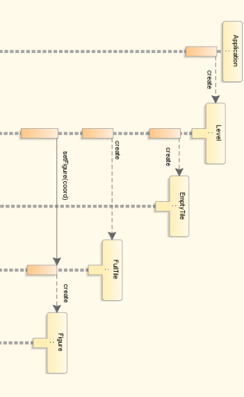 5.4 Szekvencia diagramok a belső működésre Minden egyes tesztesethez egy vagy több szekvenciadiagram tartozik.