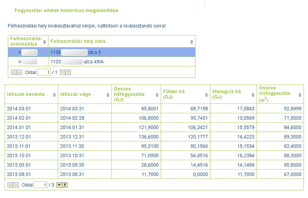 4 Fogyasztási adatok megjelenítése A fogyasztási adatok megtekintése az alábbi menüpontokból érhető el: A képernyőn megjelenítésre kerülnek az elmúlt két év fogyasztási adatai épület szinten, Fűtésre