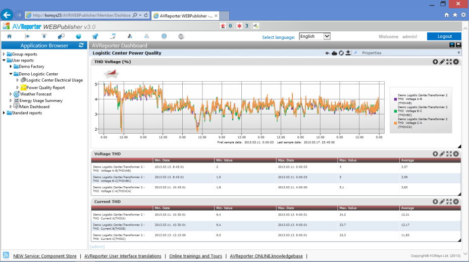 Gyors riportépítés WEBPublisher Dynamic Dashboard a Microsoft