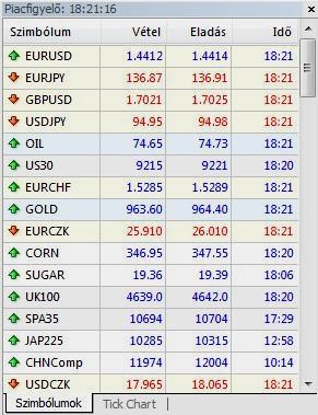 Az XTB Trader Platformról Általános tájékoztató A XTB Trader elindítását követően ez a kép köszönti: