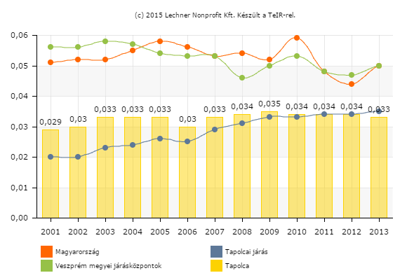 1.16.1.2 Szennyvízelvezetés A szennyvízcsatorna-hálózat 4 ütemben történő kiépítése a városban 2008-ban fejeződött be. A közszolgáltatást koncessziós szerződés alapján ugyancsak a DRV Zrt.