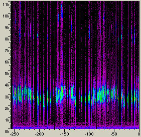 SPEKTRUM - SZÍNKÉP folytonos színkép: a hangforrás valamennyi frekvencián sugároz
