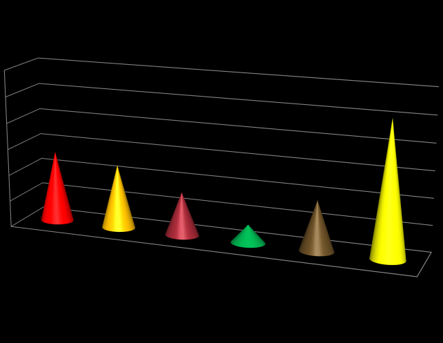 A felekezetek városodási mutatói Általános áttekintés A felekezetek városodási mutatóit vizsgálva az alábbi diagram segítségével a következő megállapításokat tehetjük.