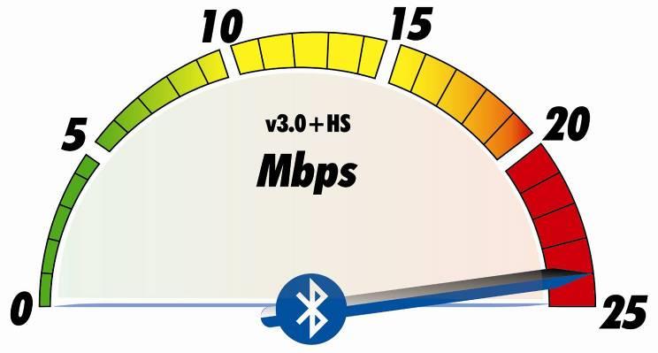 Bluetooth és WLAN teszterek A Bluetooth