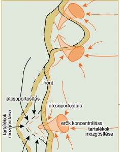 állóháború